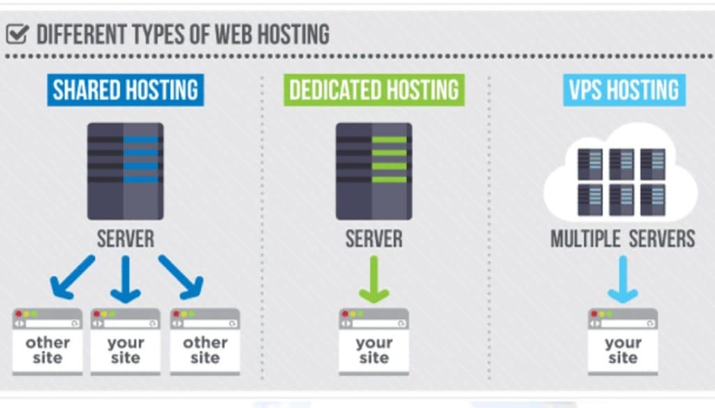 different-type-of-hosting-sri-lanka