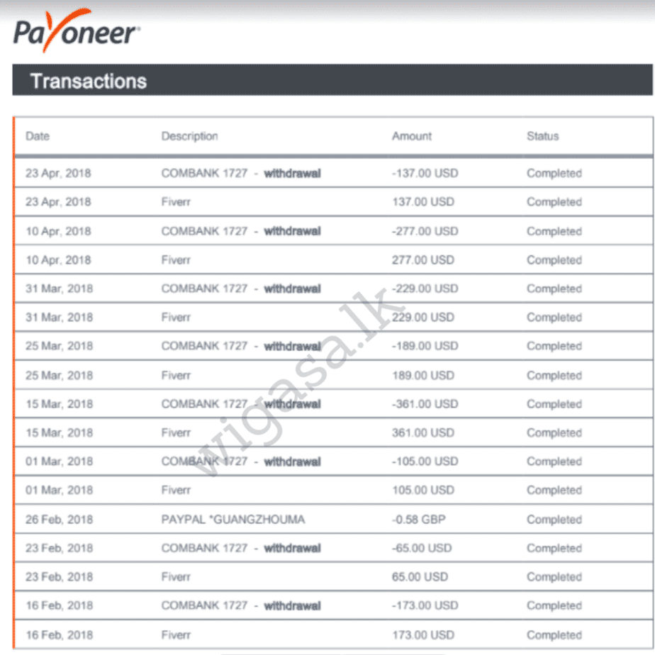 fiverr-earning