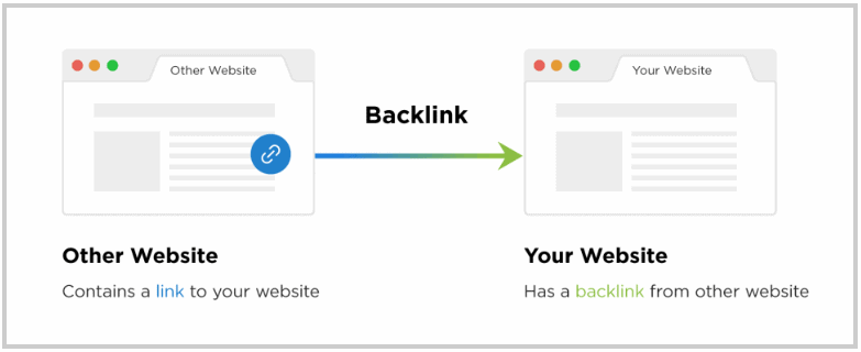 hyperlink